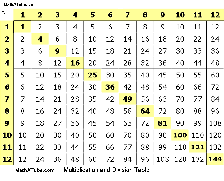 6 times table chart up to 12
